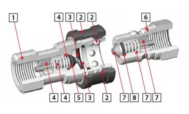 Aufbau einer hydraulischen Schnellkupplung