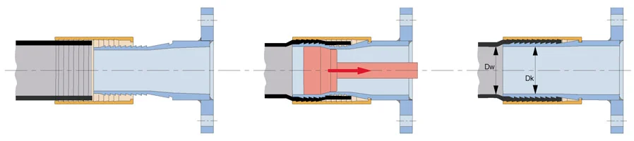 okucia do zakuwania wewnętrznego węży przemysłowych