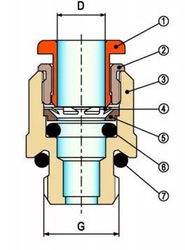 złącze wtykowe w pneumatyce budowa złączki wtykowej